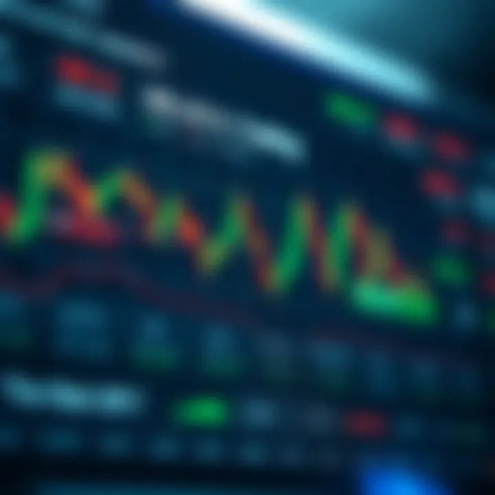 Chart highlighting financial market trends relevant to South African traders with annotations on regulatory guidelines and risk management