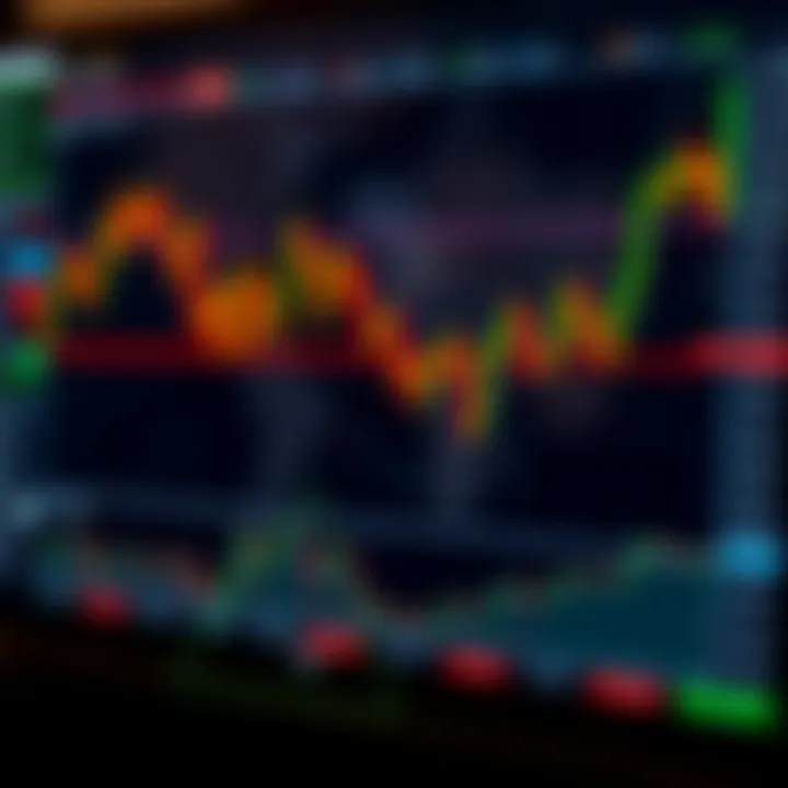 Illustration of common chart patterns including head and shoulders, triangles, and double tops demonstrating potential price trends
