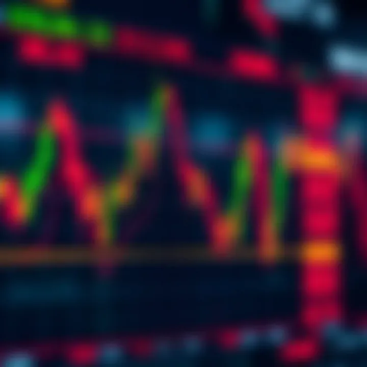 Technical analysis chart featuring RSI indicator demonstrating overbought and oversold conditions