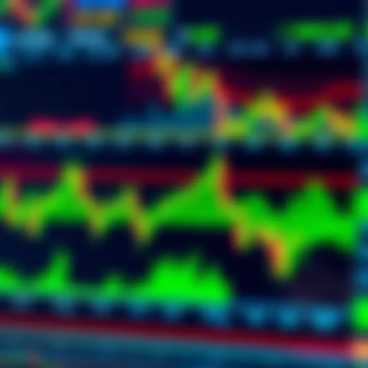 Graphical representation of key trading indicators like moving averages and volume trends