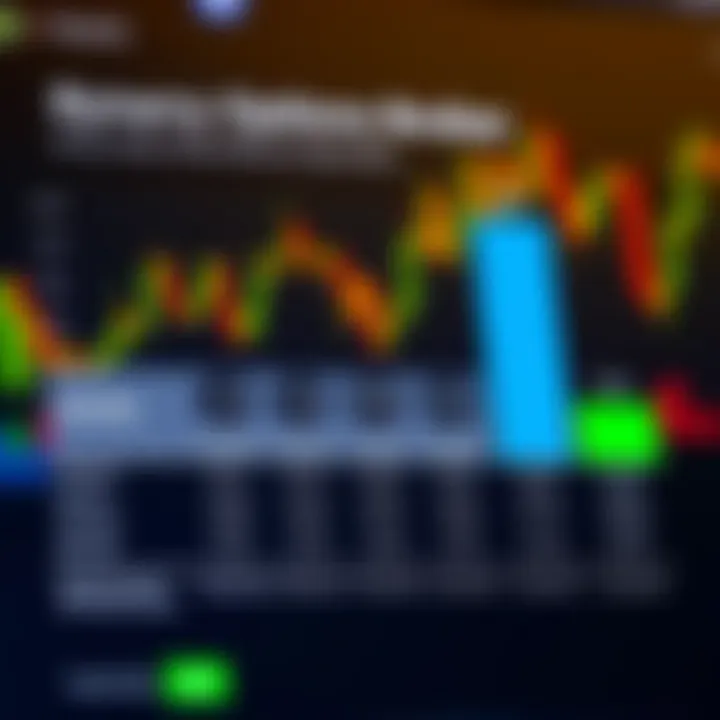 Graph comparing features and fees of binary options brokers suitable for South African traders