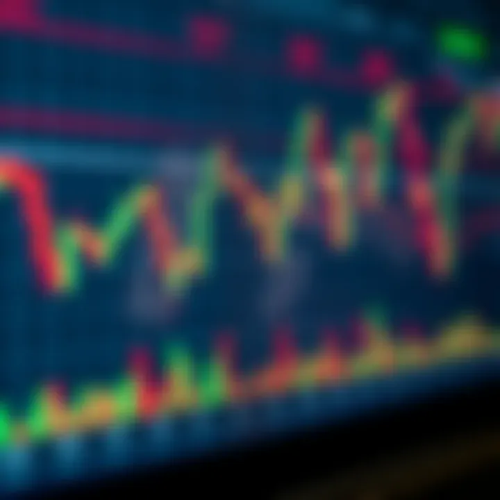 Interactive forex trading chart with candlestick patterns and technical indicators