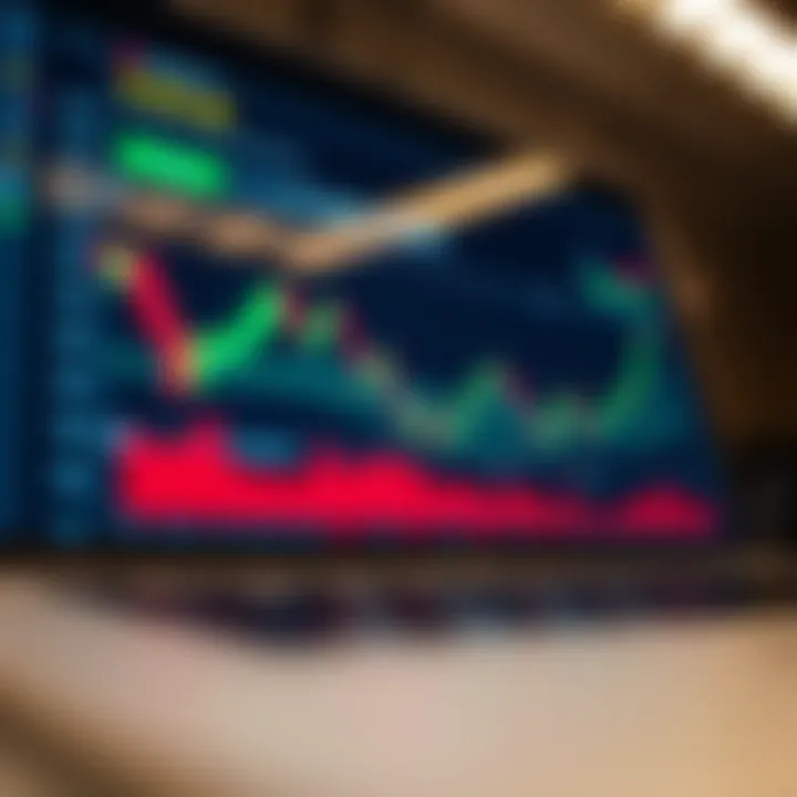Graph displaying forex market trends and risk management strategies