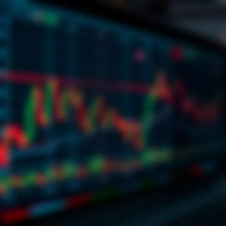 Graph showing upward and downward trends on a forex trading platform representing technical analysis