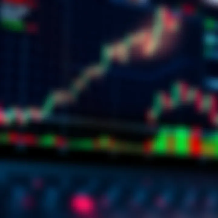 Chart showing upward trends with technical indicators in forex trading