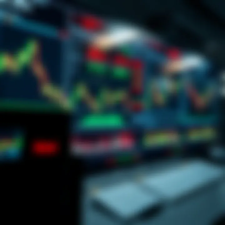 Trading dashboard displaying charts and indicators for risk management