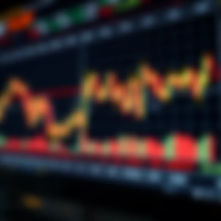 Chart displaying key forex technical indicators and price movements