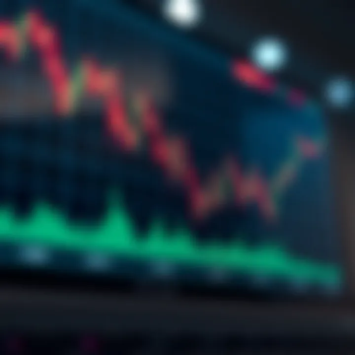 Graph showing forex currency pair trends with annotations highlighting key trading strategies