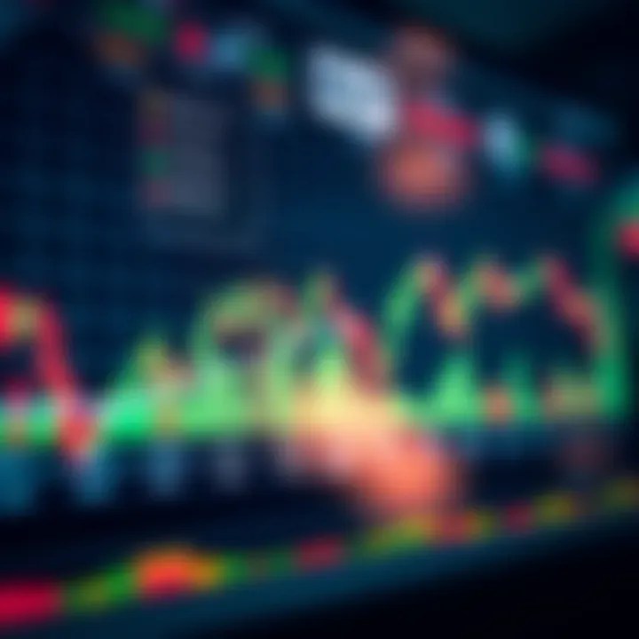 Chart showing rapid price fluctuations with technical indicators for short-term binary options trading