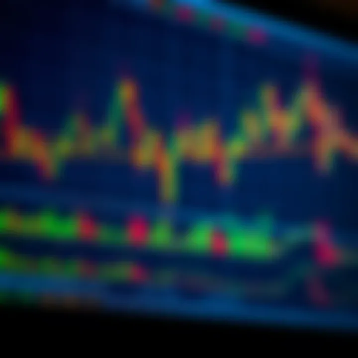 Chart displaying various forex trading strategies with candlestick patterns and technical indicators