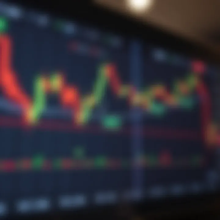 Chart displaying currency pairs with indicators highlighting market trend analysis