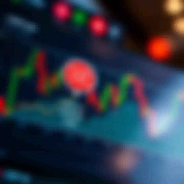 Graph illustrating risk management techniques with stop-loss and profit target markers