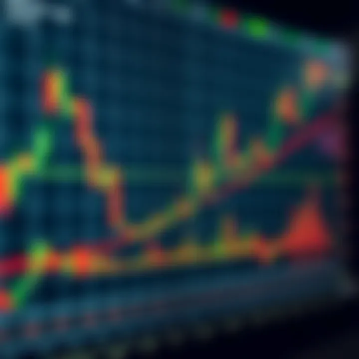 Graph depicting Fibonacci extension levels used to predict potential price targets in the South African forex market