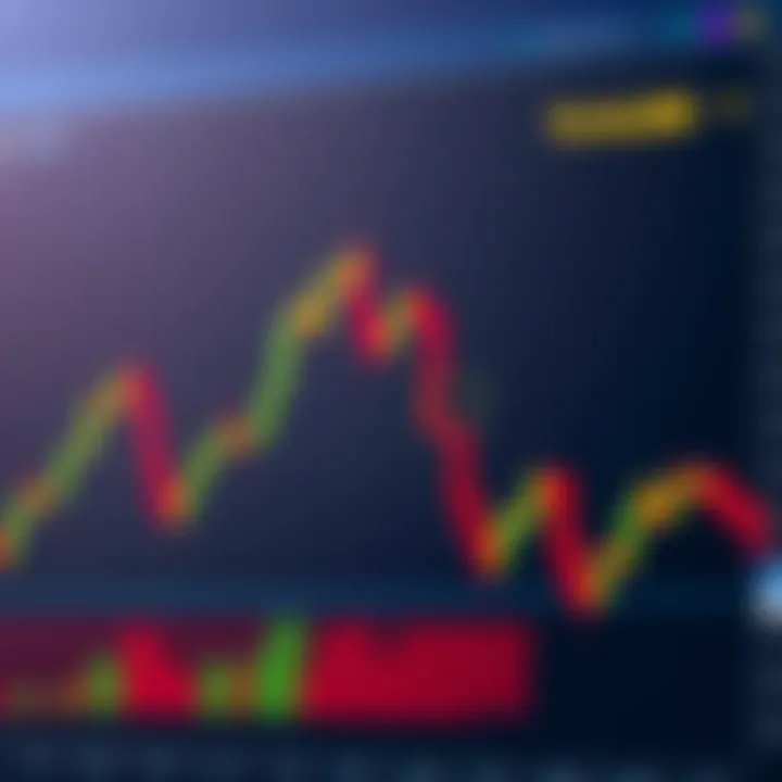 Flag Pattern Formation in Financial Charts Chart showing a flag pattern with a sharp price rise followed by a small rectangular consolidation