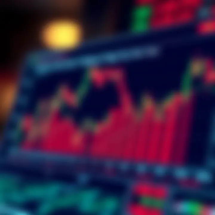 Graph illustrating security features and user experience metrics for forex trading applications