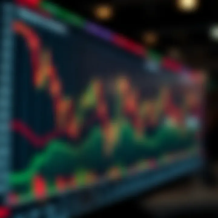 Chart showing forex market activity levels and volatility during overlapping trading sessions