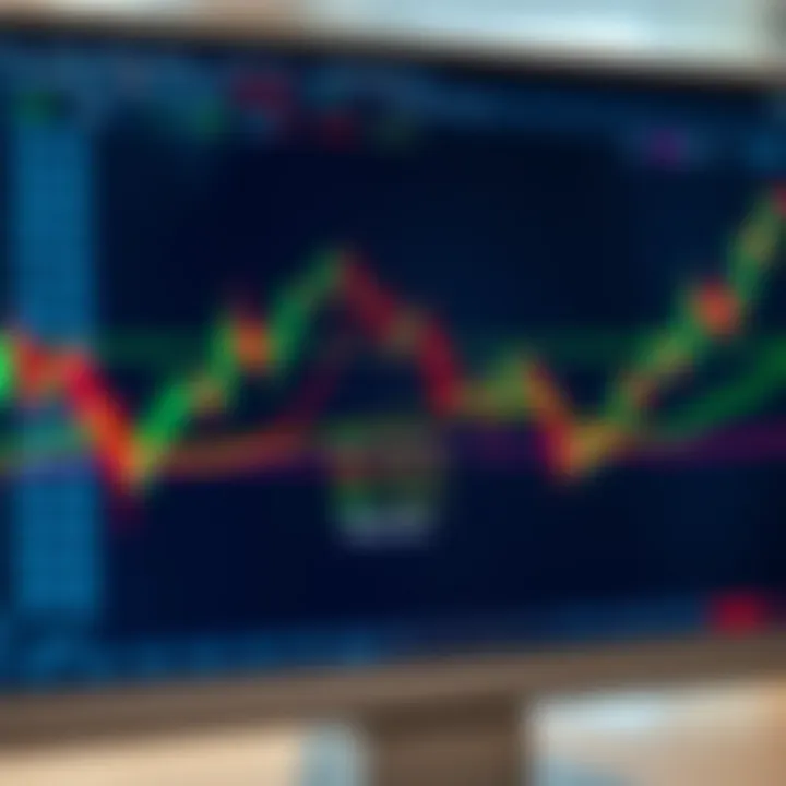 Graph depicting risk management techniques including stop loss and take profit levels on a forex trading screen