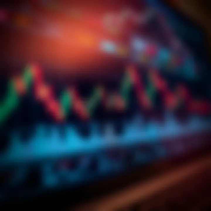 Graph showing currency price fluctuations with technical indicators like moving averages and RSI