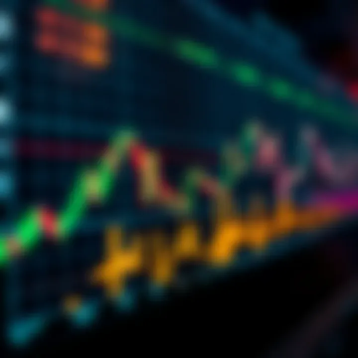 Forex trading chart with data overlays influenced by economic news releases