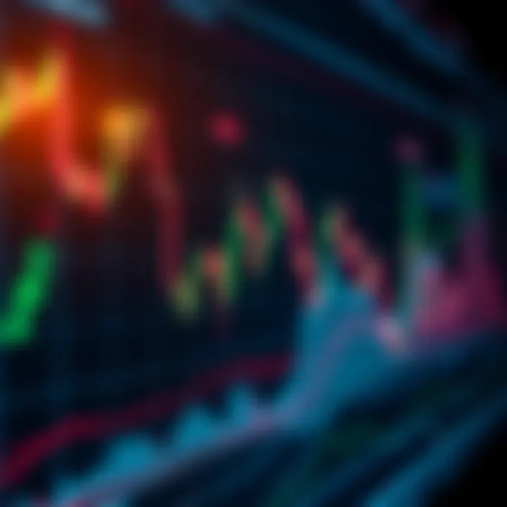 Graph displaying multiple forex trading indicators including moving averages and RSI on a currency chart