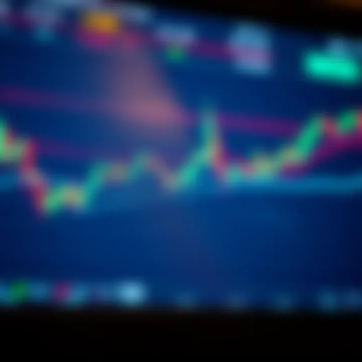 Chart showing forex currency pairs with technical indicators and trend lines