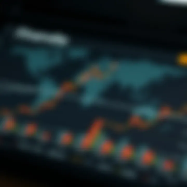 Influence of Global Economic Data on South African Investments Chart showing the impact of global economic data on South African financial markets