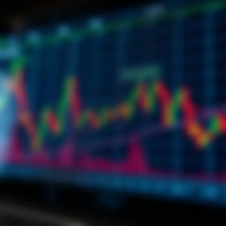 Risk Management Techniques in Forex Trading Graph illustrating risk management strategies including stop loss and take profit points on forex market data