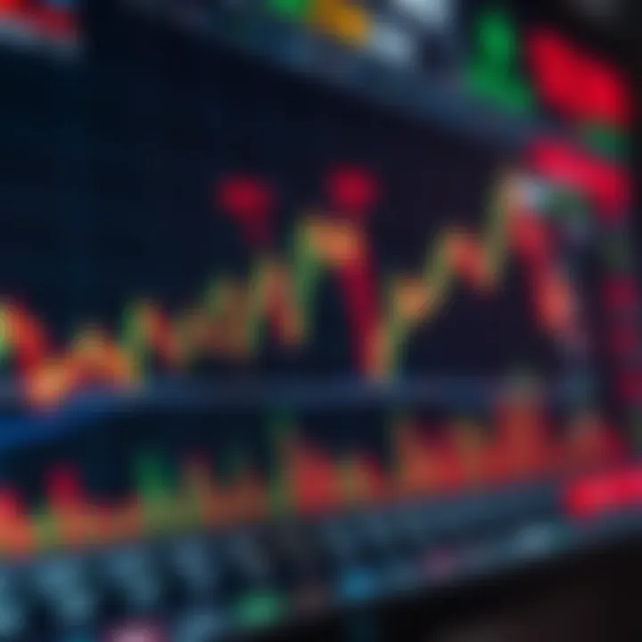 Currency Pair Movements and Market Indicators in Day Forex Trading Graph showing currency pair fluctuations during a trading day with market indicators