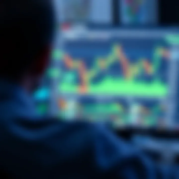 Interface displaying forex trading charts and technical indicators on a computer screen