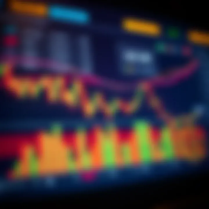 Chart showing currency exchange trends with technical indicators
