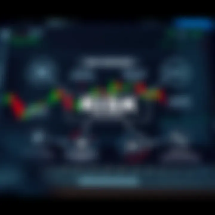 Diagram illustrating risk management strategies and trading principles