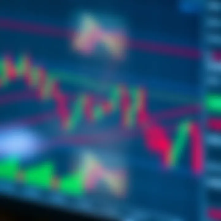 Graph showing various forex chart patterns and candlestick formations for technical analysis