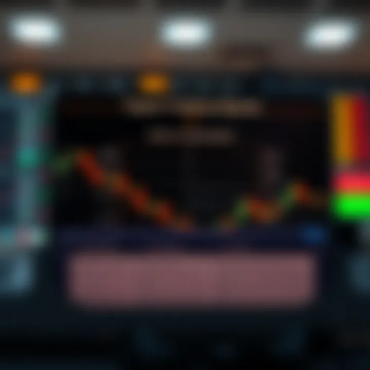 Diagram showing types of binary options trading signals and criteria for evaluating their reliability