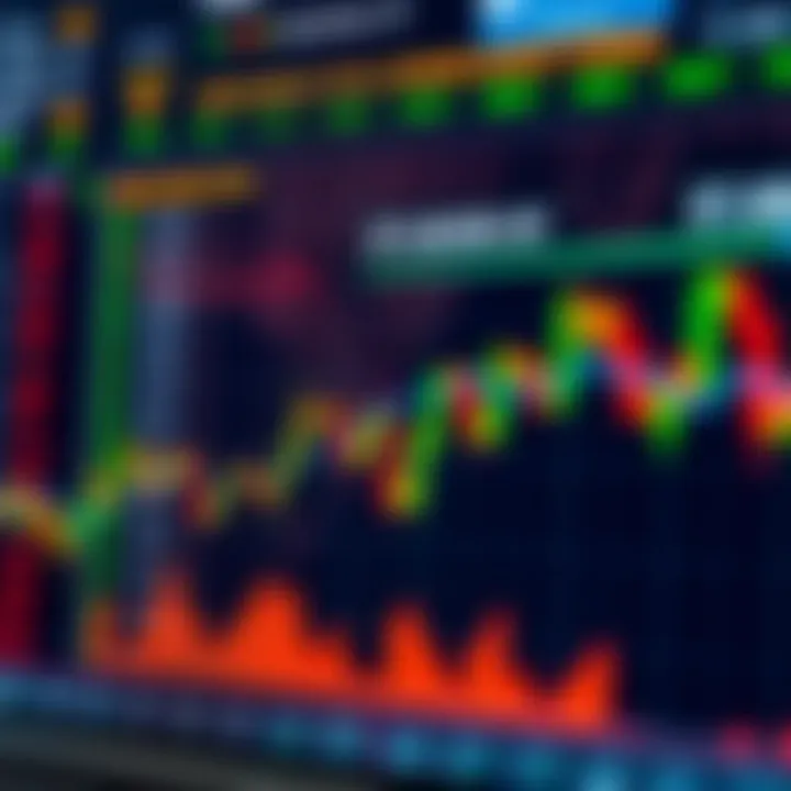 Chart depicting the influence of South African economic indicators on forex market activity