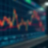 Chart displaying weekend forex price fluctuations and market activity patterns