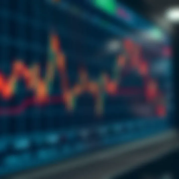 Chart displaying weekend forex price fluctuations and market activity patterns