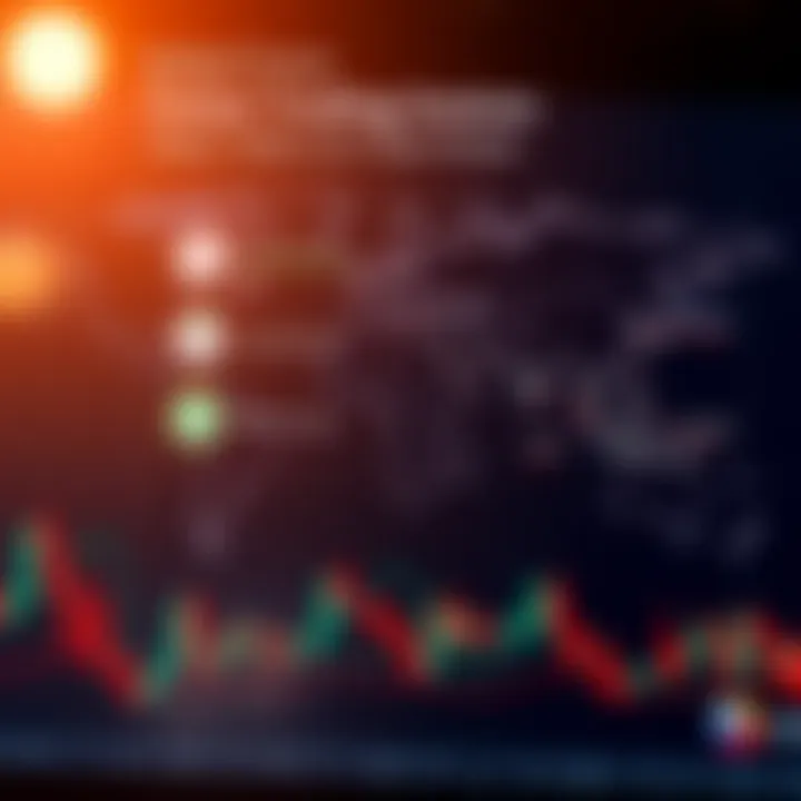 World map highlighting major forex trading sessions across different time zones