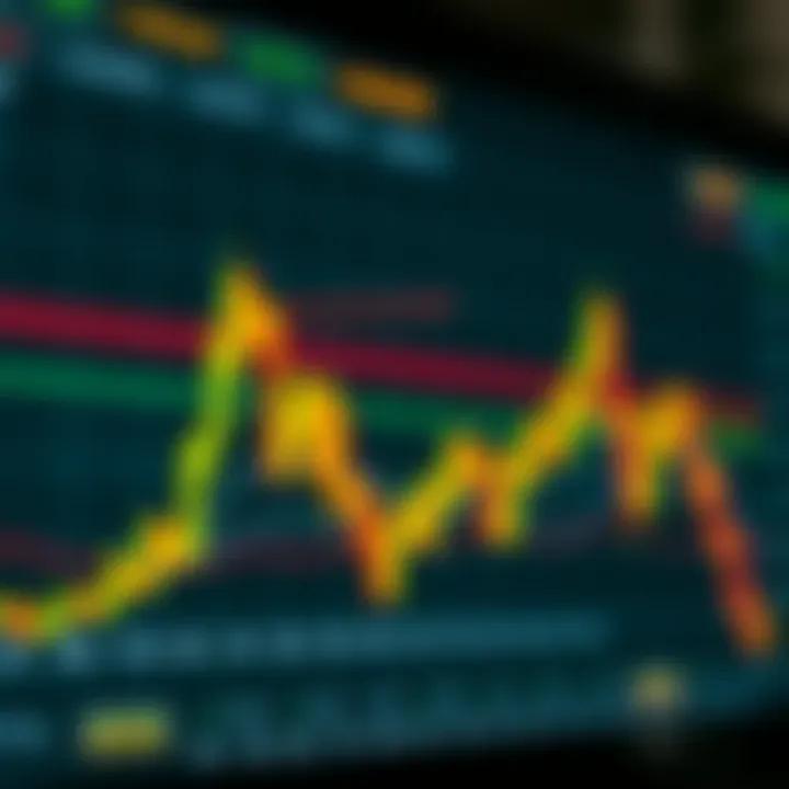 Chart displaying various forex trading signals on a digital platform