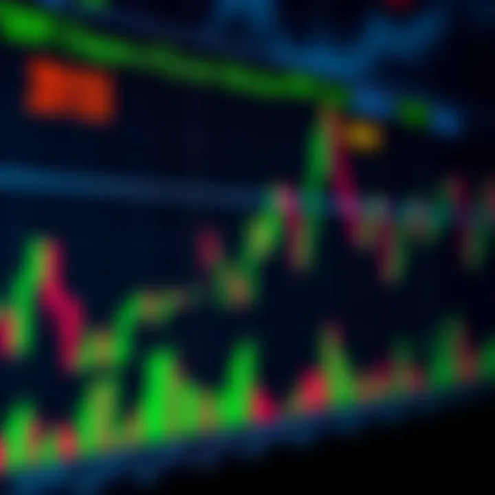 Graph displaying binary options market trends with signal indicators overlay