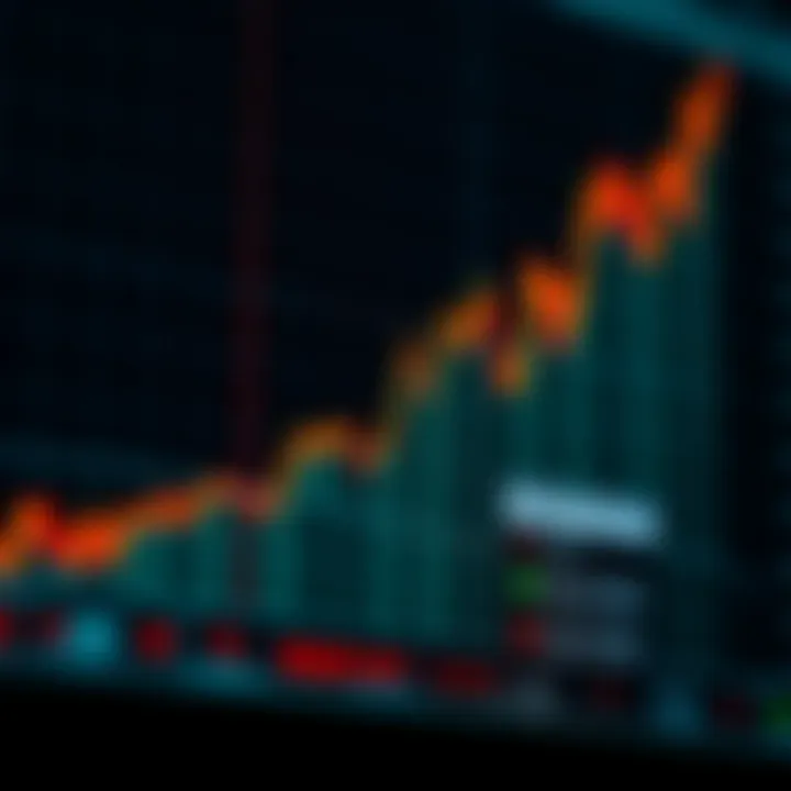 Graph showing upward trend with highlighted signals for binary trading decisions