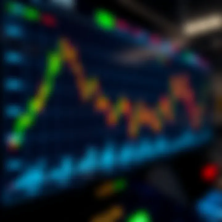Graph displaying dynamic binary options trading signals on a digital dashboard