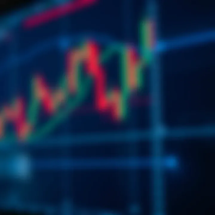 Visual representation of risk management strategies in trading using candlestick charts
