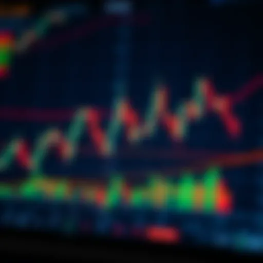 Candlestick chart displaying bullish and bearish price action patterns on a trading platform