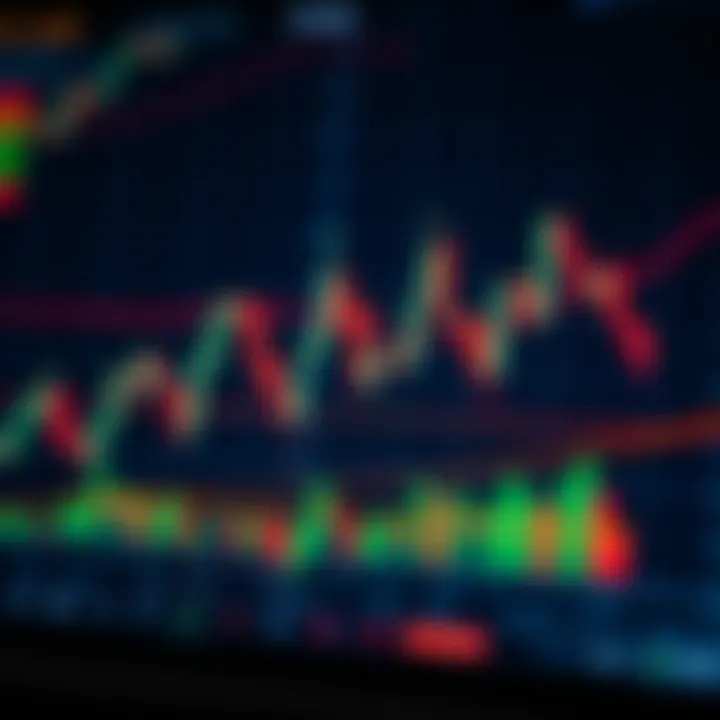 Bullish and Bearish Price Action Patterns on a Candlestick Chart Candlestick chart displaying bullish and bearish price action patterns on a trading platform